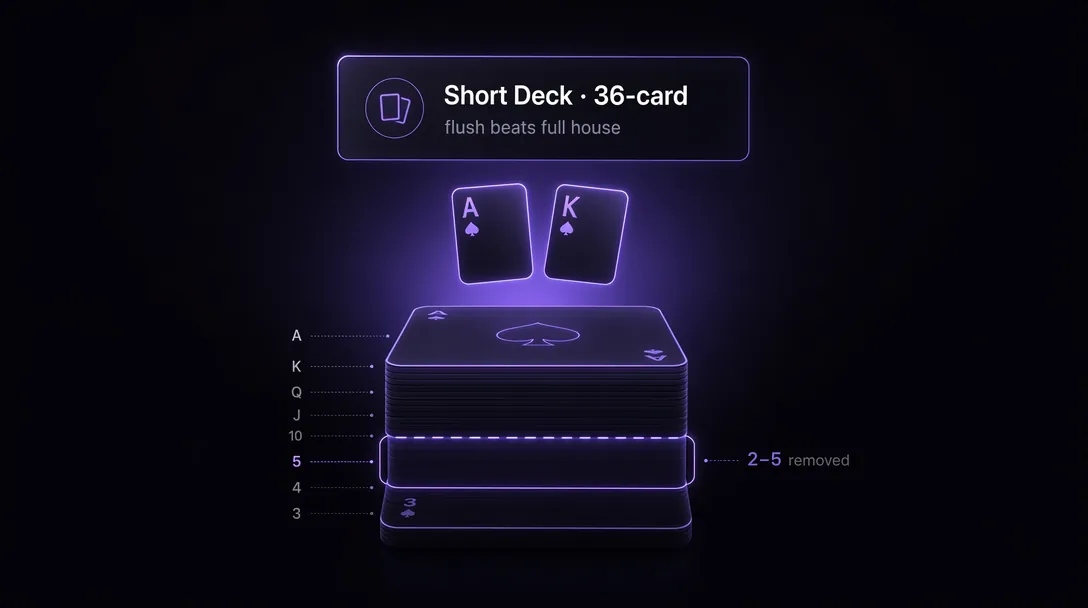 Short-Deck (36-card) Hold'em with modified rules and faster action