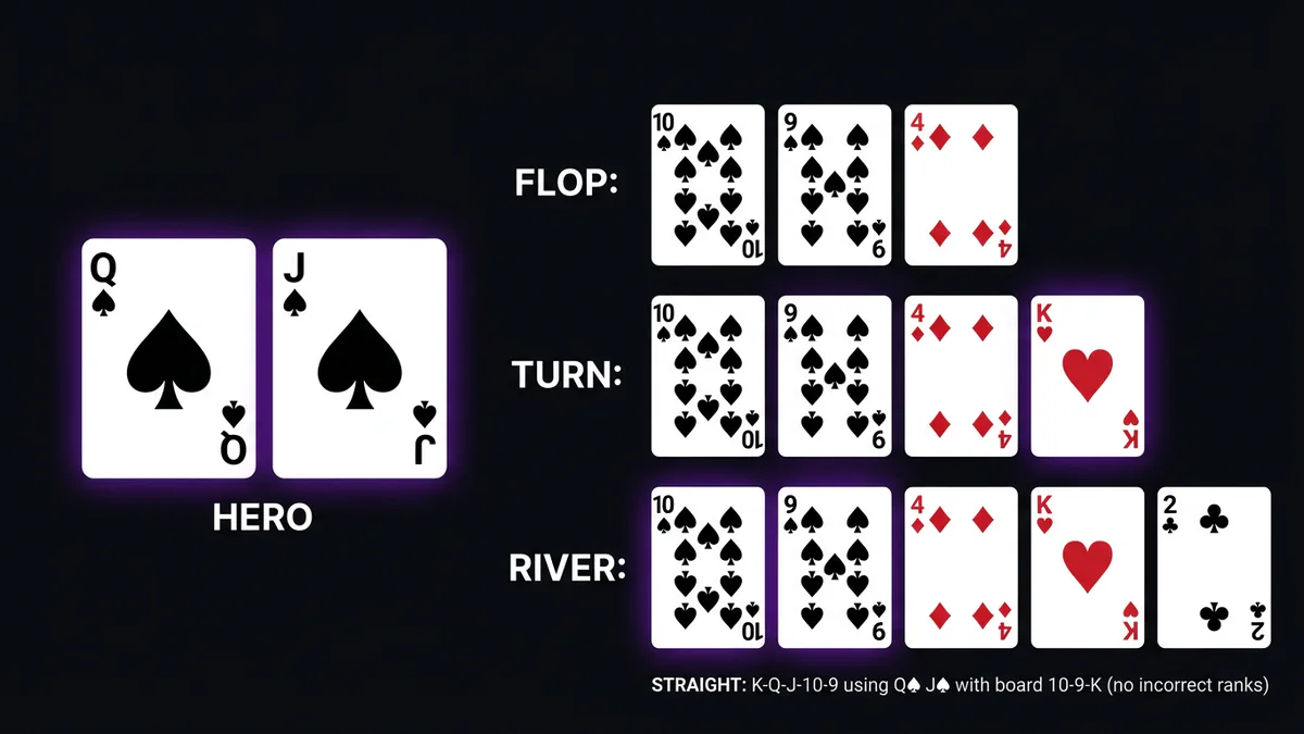 Example poker hand played from deal to showdown
