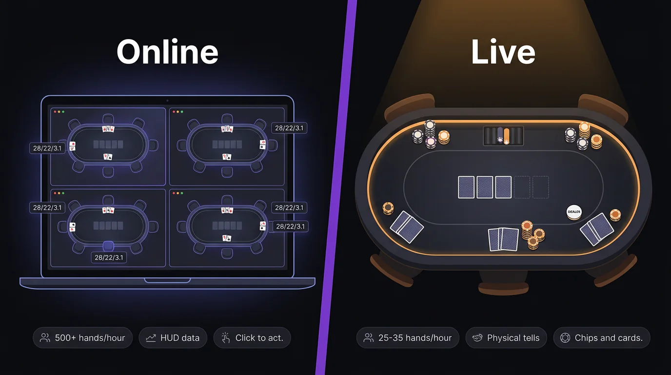 Side-by-side comparison of online poker interface and live poker table